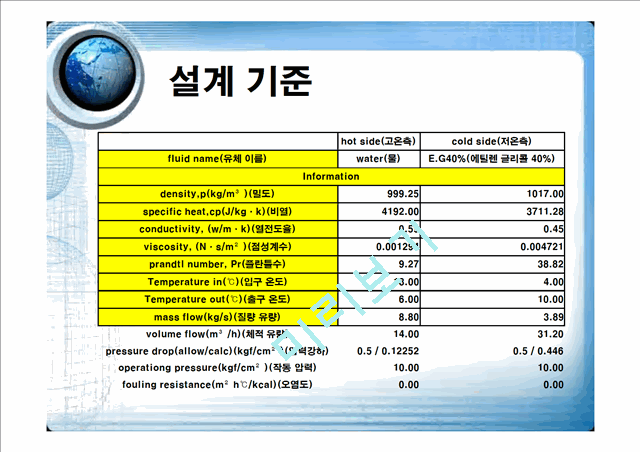 [공학]판형 열교환기 발표.ppt